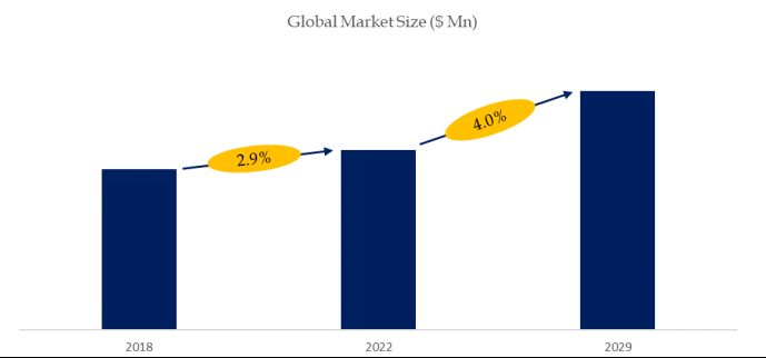 Fire Sprinkler Pipes Research:CAGR of 4.0% during the forecast period