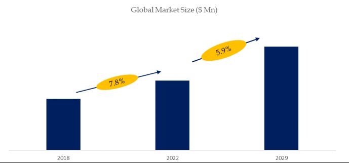 the global Semiconductor Ceramic Heater market size is projected to reach USD 2.01 billion by 2029