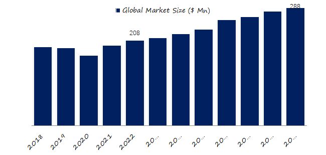 Glycidyl Methacrylate (GMA)