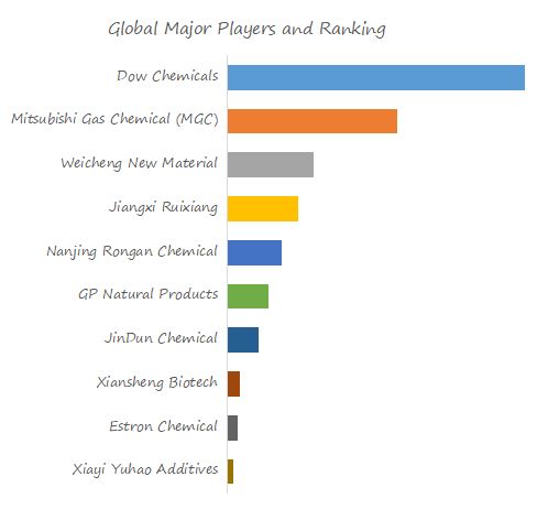 Glycidyl Methacrylate (GMA)