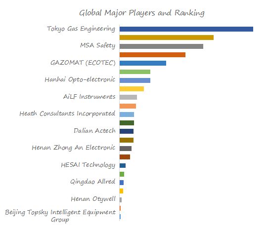 “Laser Gas Detector