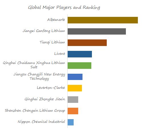 Lithium Chloride