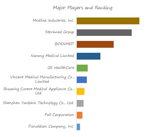 Medical Device Filters