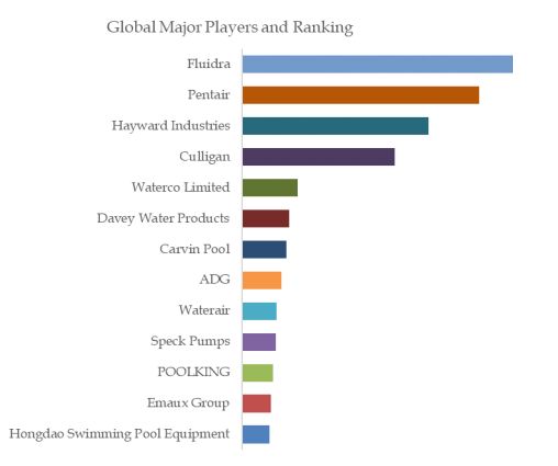 Swimming Pool Filtration Devices