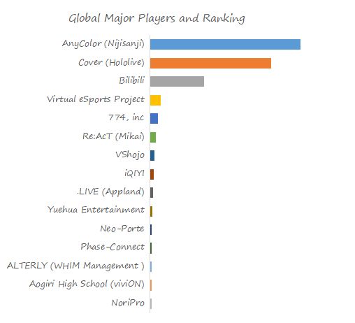 Virtual Idol and VTubers