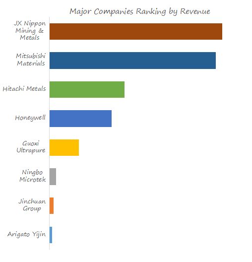 High Purity Copper for Targets