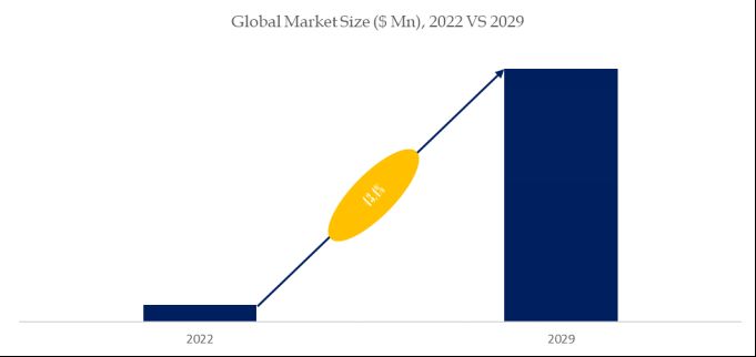 Solar Energy Storage Battery 