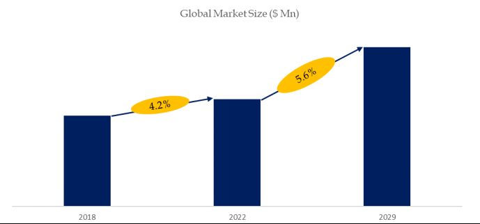 Non-metallic Composite Pipe Analysis Report :the global market size is projected to reach USD 16.2 billion by 2029