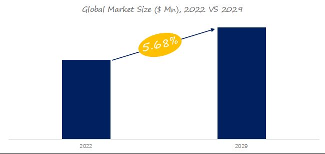 Aerosol Coating Market Report: the global market size is projected to reach USD 13.33 billion by 2029