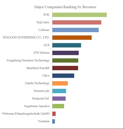 the global Drone Camera market size is projected to reach USD 3.76 billion by 2029