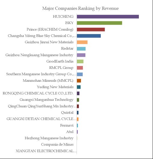 Manganese Sulphate