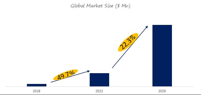 EV Battery