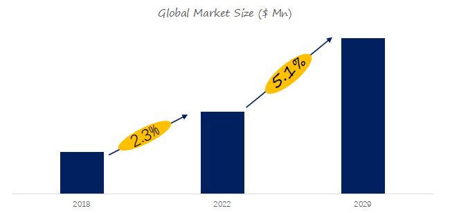 Polyester Plastic Recycling