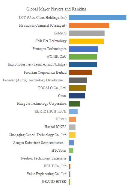 Cleaning for Semiconductor Equipment Parts