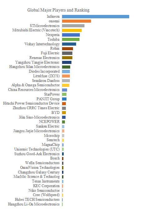 Power Electronics