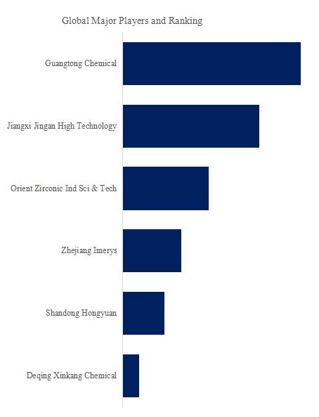 Zirconium Oxychloride