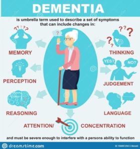 2024 Global Dementia Diagnostics Market Driven by AI Tools with 7% CAGR Growth by 2030