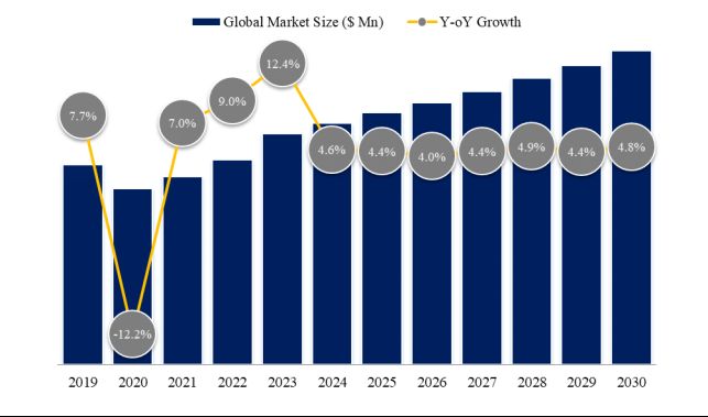 Plate and Frame Heat Exchangers Research:CAGR of 4.5% during the forecast period