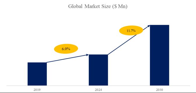 Rail Transit Obstacle Detection System Research:CAGR of 11.7% during the forecast period.