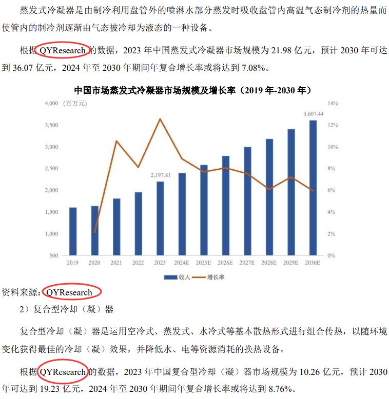 Shanghai Baofeng quoted the domestic evaporative condenser and composite cooler (condenser) report published by QYResearch