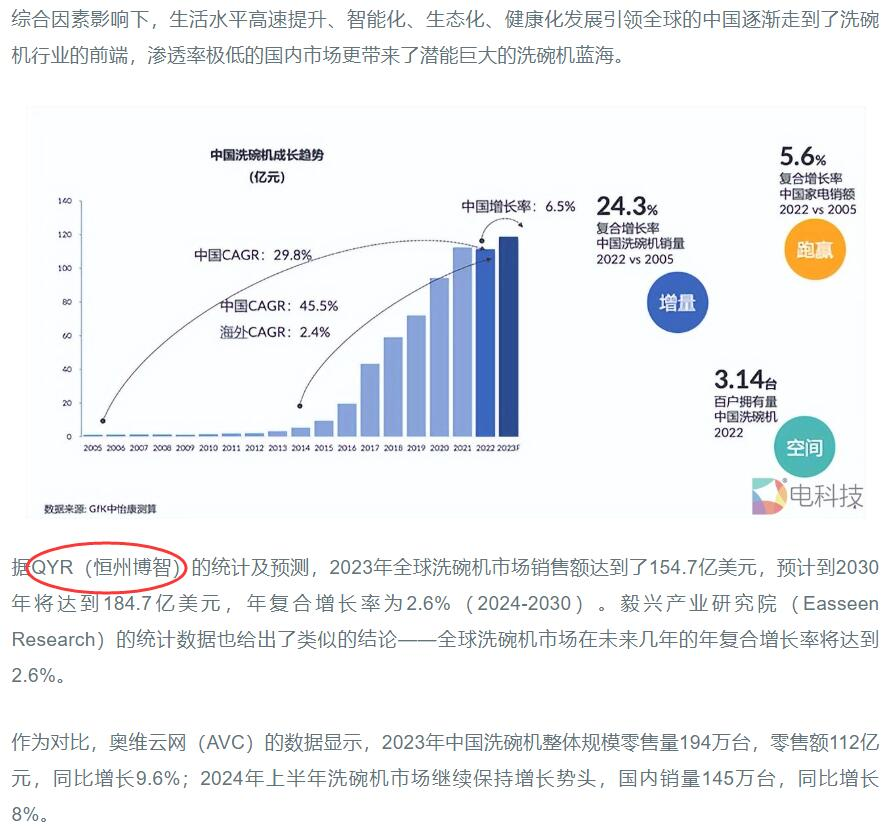 Dishwasher Market Research Report Published by Hengzhou Bozhi Featured on Nov 15, 2018 on E-Tech Platform