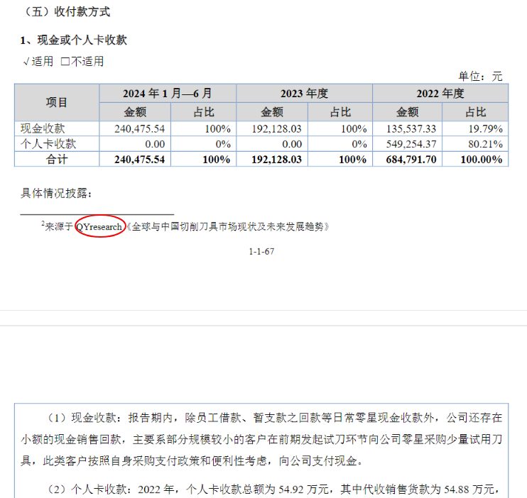 On December 16th Beijing Jin Wanzhong Machinery Technology Company cited a cutting tool industry report published by QYResearch