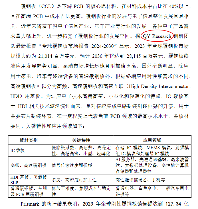 On 31 December Suzhou Jinyi New Material Technology Company cited in its prospectus an analysis of the copper-clad laminate industry published by QYResearch