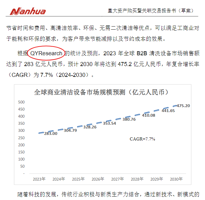 On 1 January Foshan Nanhua Instruments cited the B2B cleaning equipment industry research report published by QYResearch